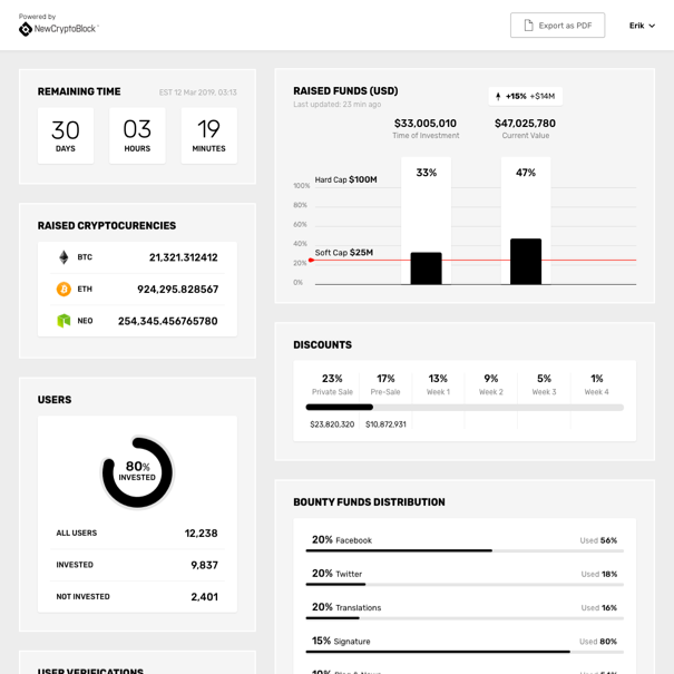 NCB - ICO Platform NCB - ICO Platform